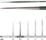 Pinceau Synthétique Forte 263