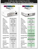 Projecteur Artograph Flare 500