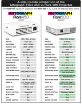 Projecteur Artograph Flare 500